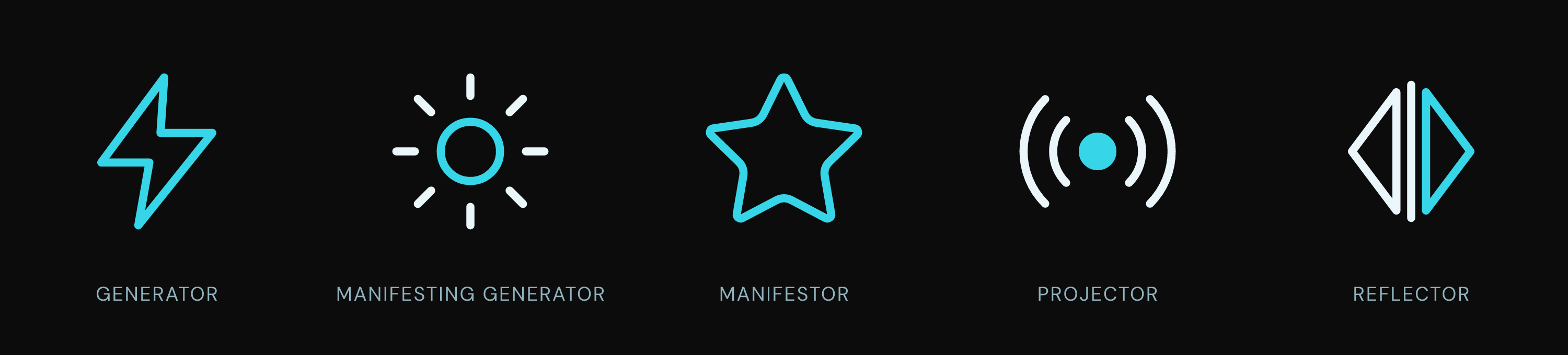 The five aura marks: Generator, Manifesting Generator, Manifestor, Projector, Reflector