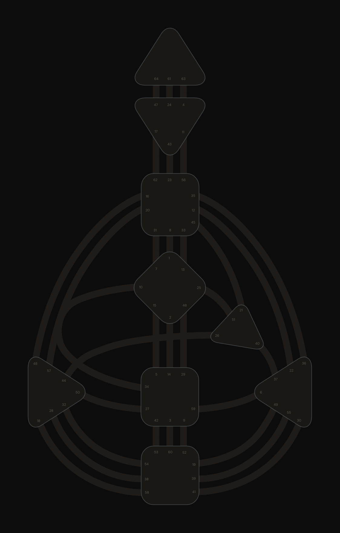 The 64 gates, numbered on the bodygraph