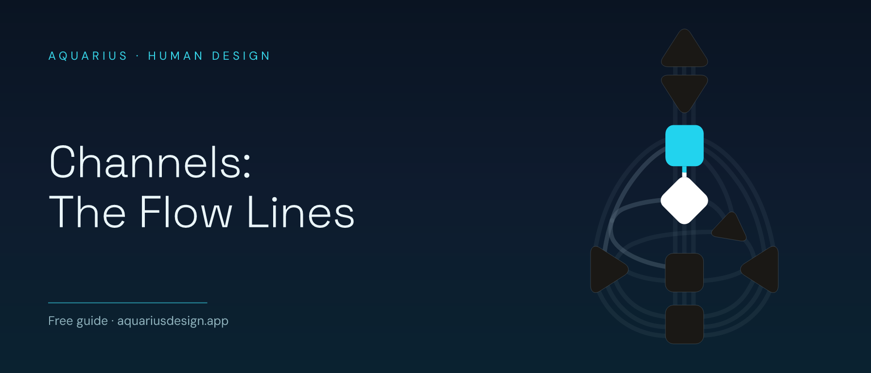 Human Design Channels: The 36 Flow Lines Explained