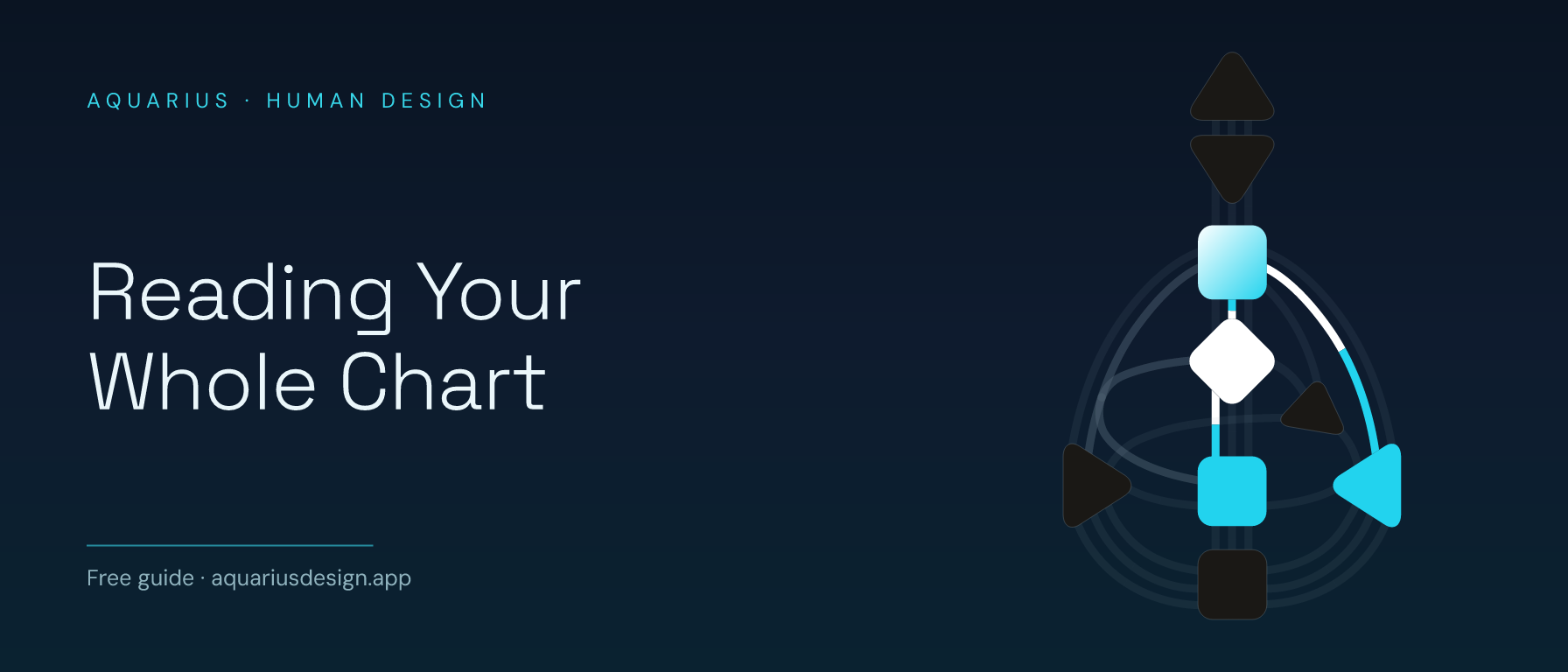 How to Read Your Human Design Chart, Step by Step