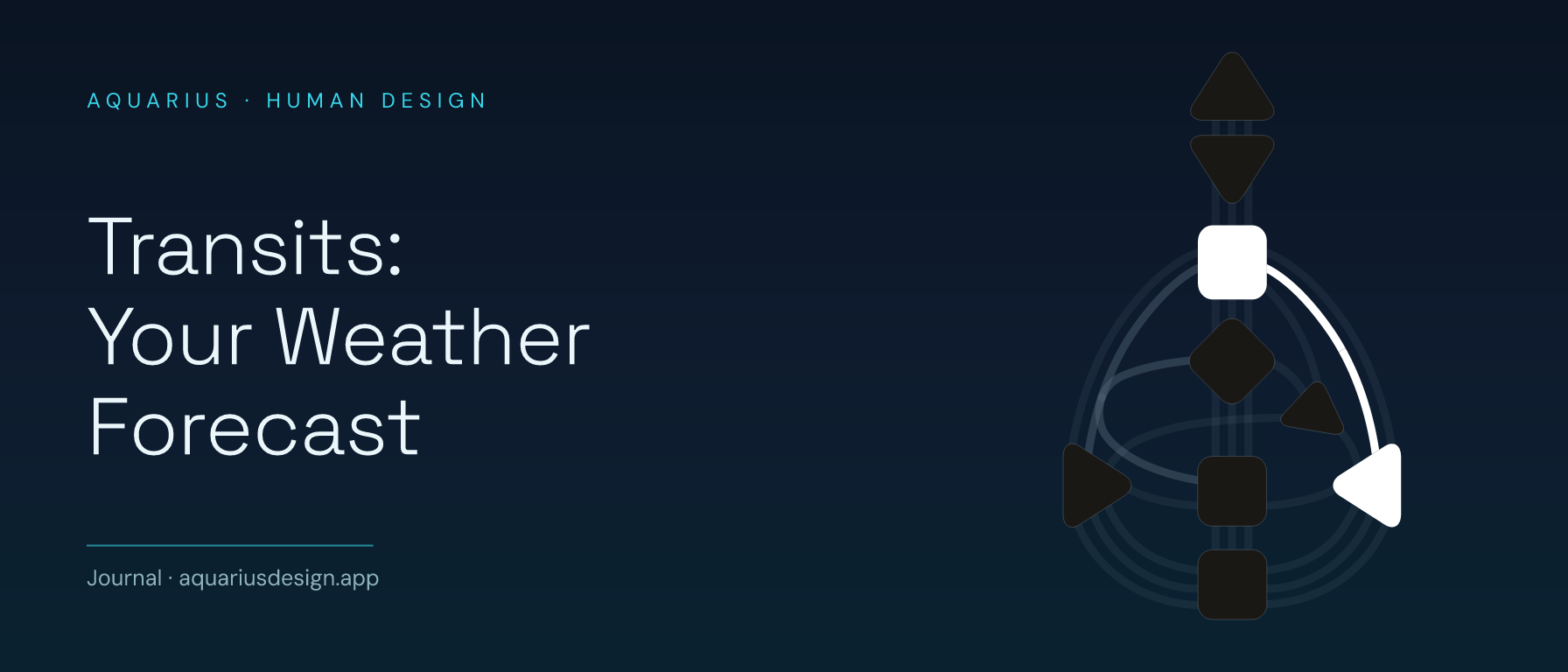Human Design Transits: Your Weather Forecast